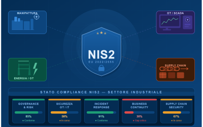 NIS2: il nuovo standard europeo di cybersecurity