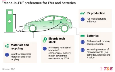 Auto elettrica europea: oltre il design